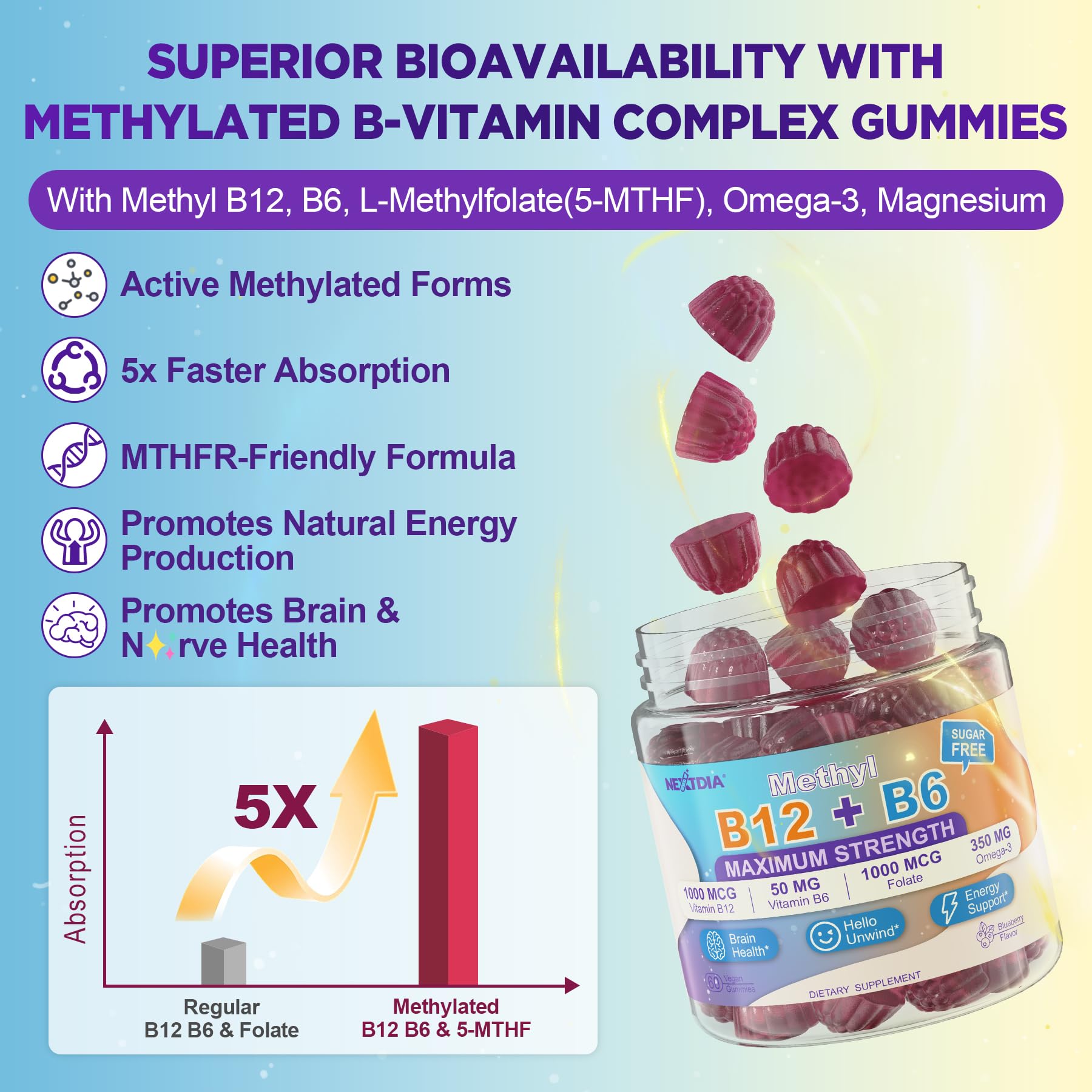 Nextdia B-Complex Gummies close-up of gummies