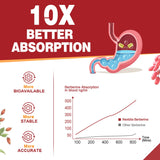 Nextdia Berberine Ceylon Cinnamon Capsules with Ceylon Cinnamon and herbs