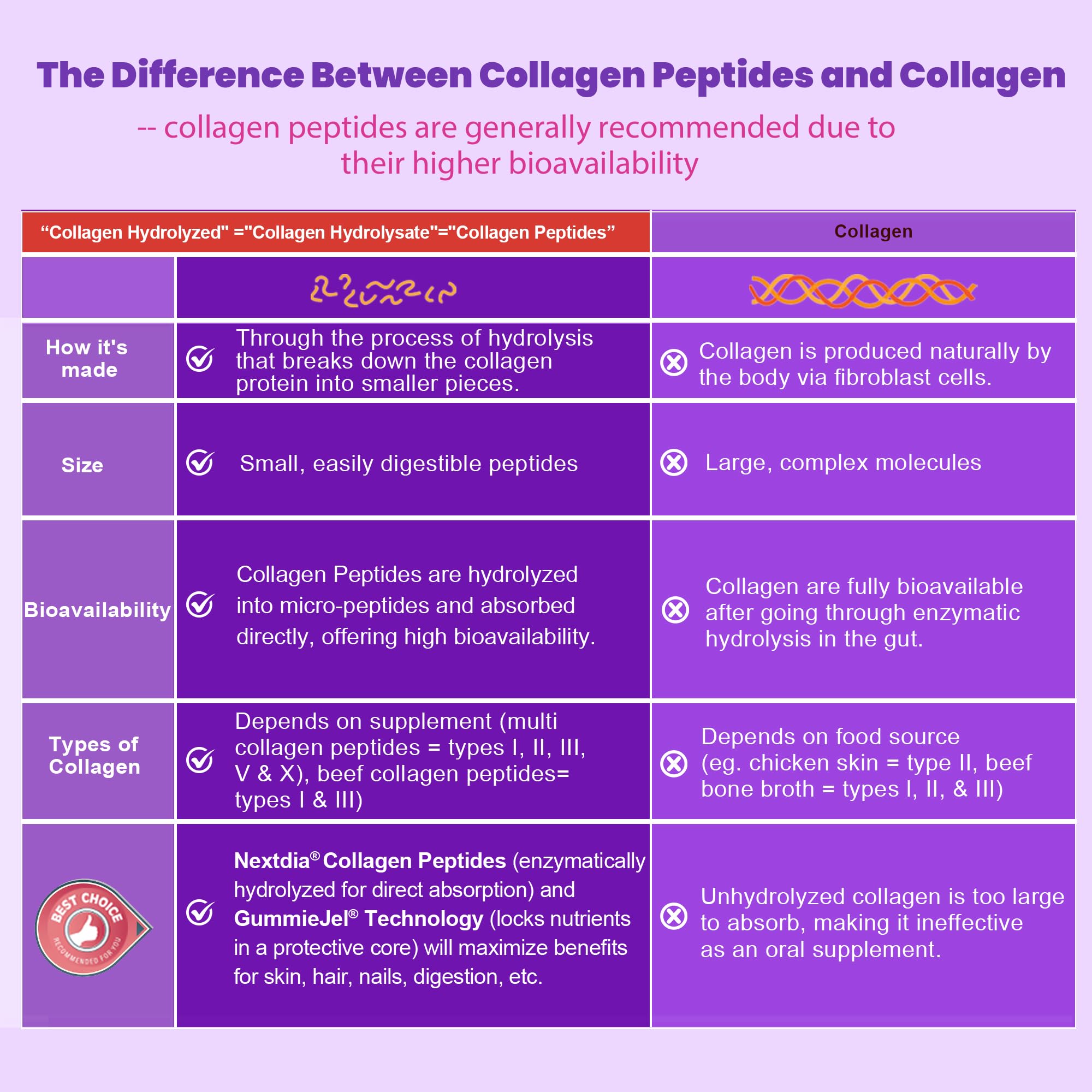 Nextdia Collagen Gummies lifestyle scene