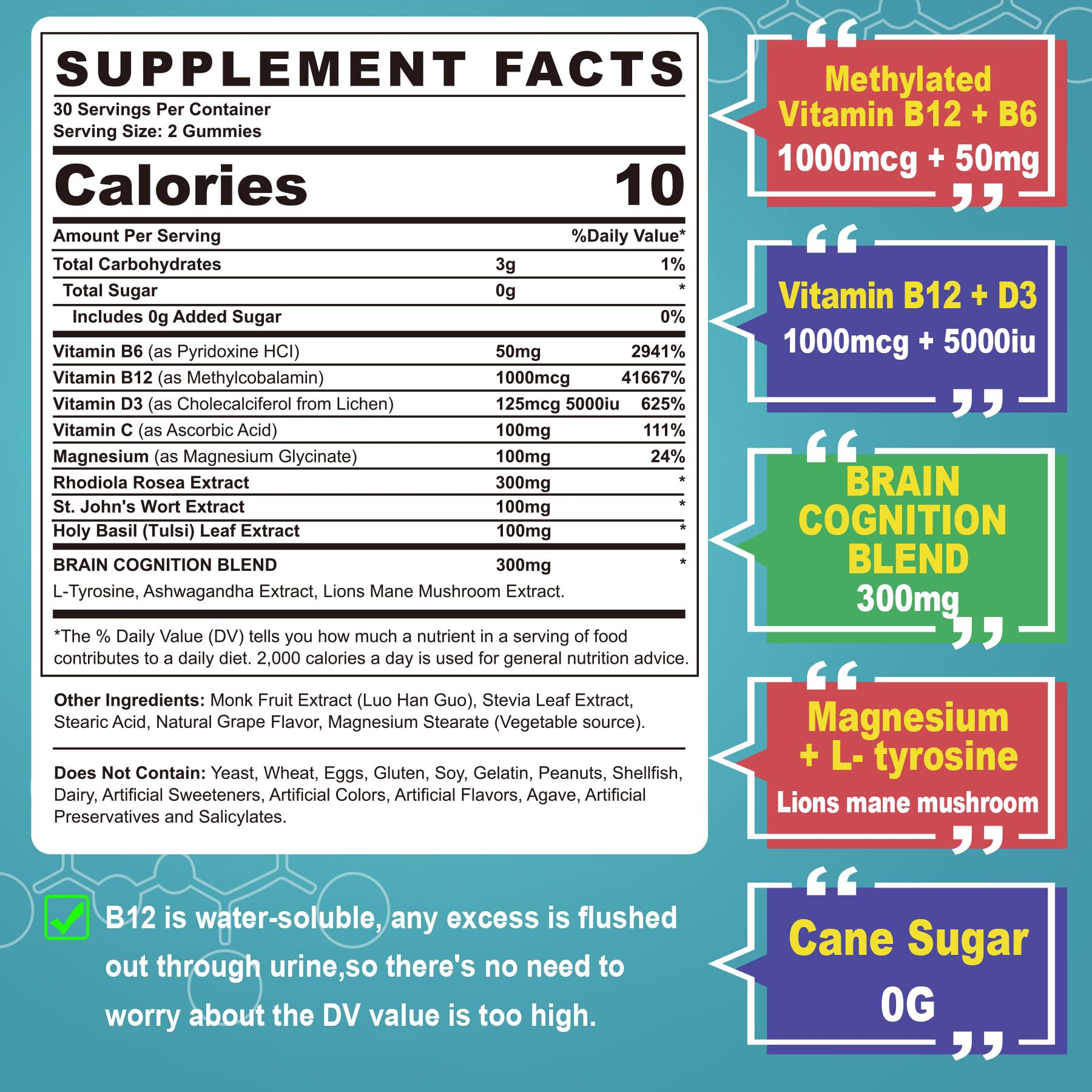 Nextdia Energy Gummies side view with nutritional information