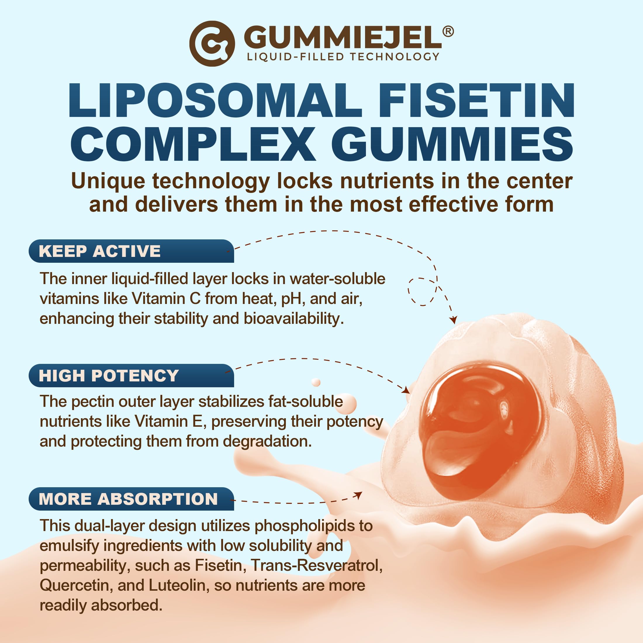 Nextdia Fisetin Gummies 200mg on a kitchen counter