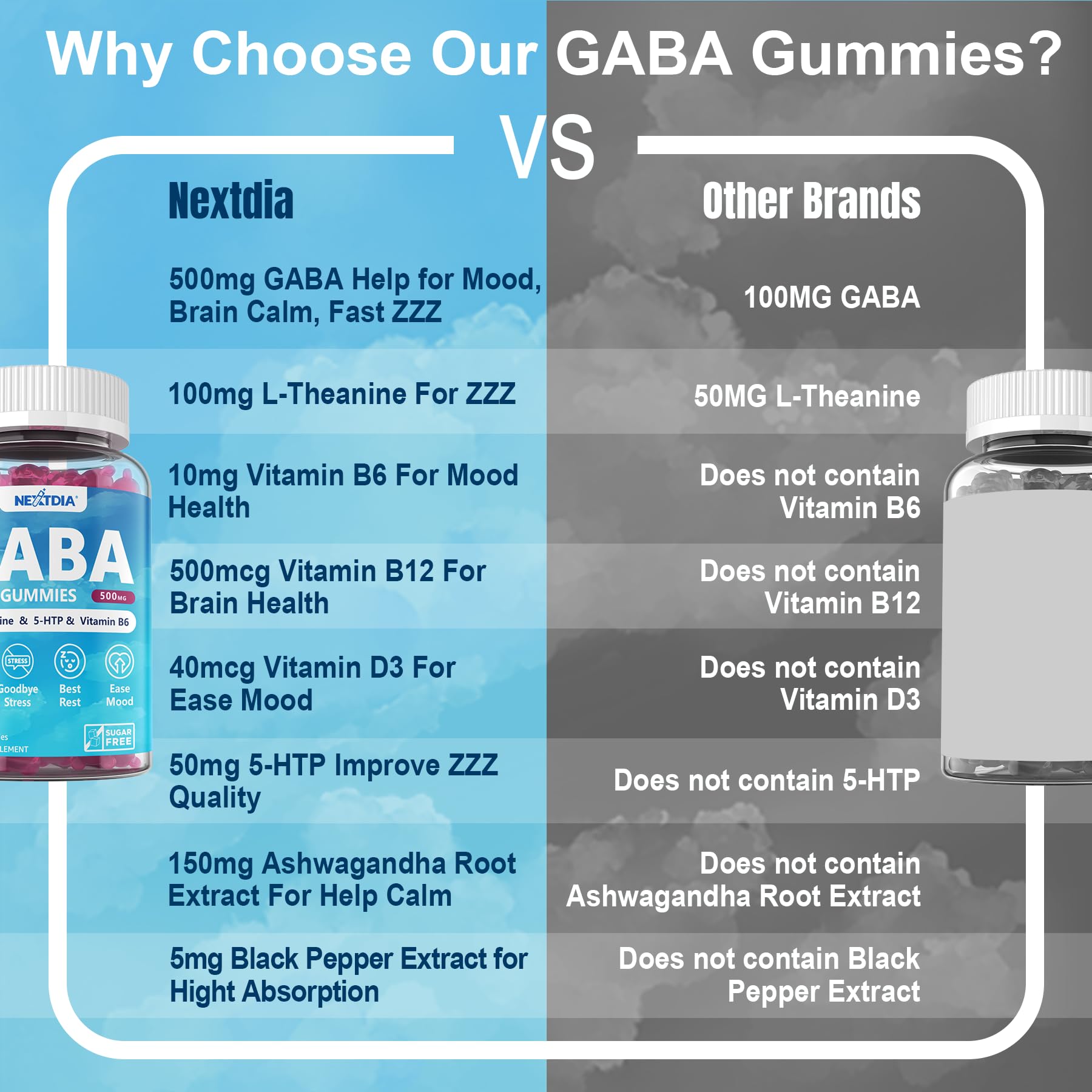 Nextdia GABA Gummies 500mg on a wooden table