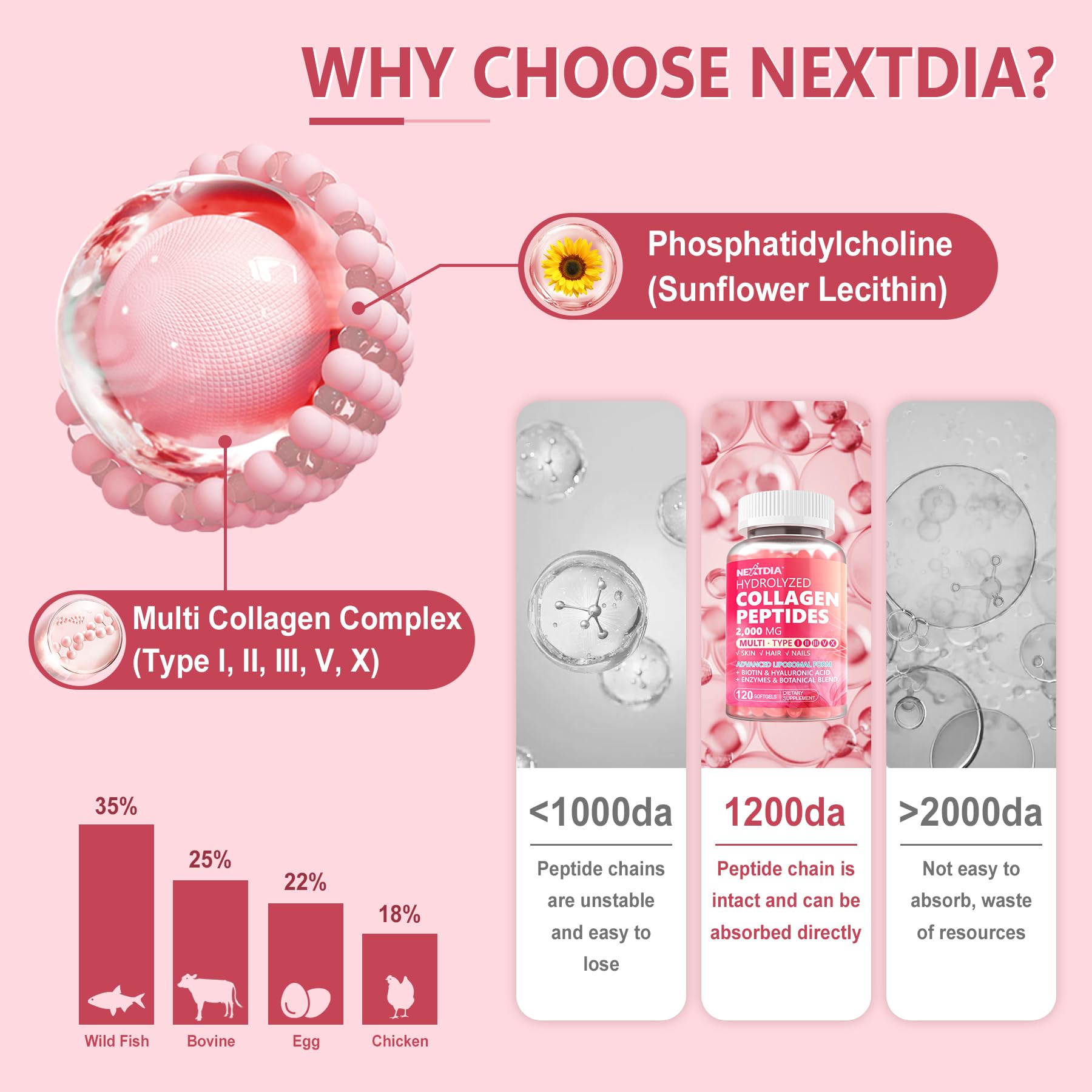 Nextdia Multi-Collagen Supplement 2000mg softgels displayed on a table