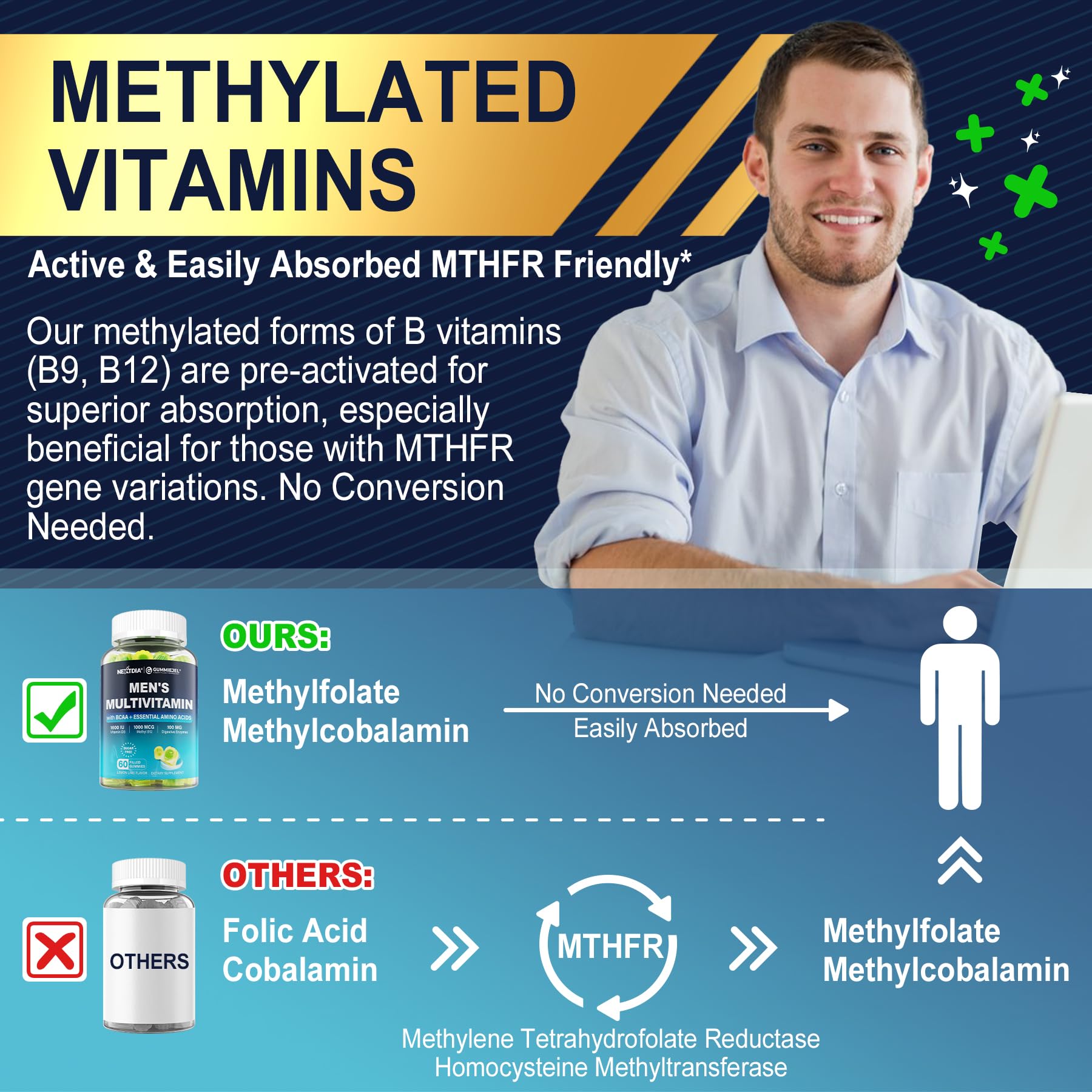 Nextdia Multivitamins for Men gummy close-up