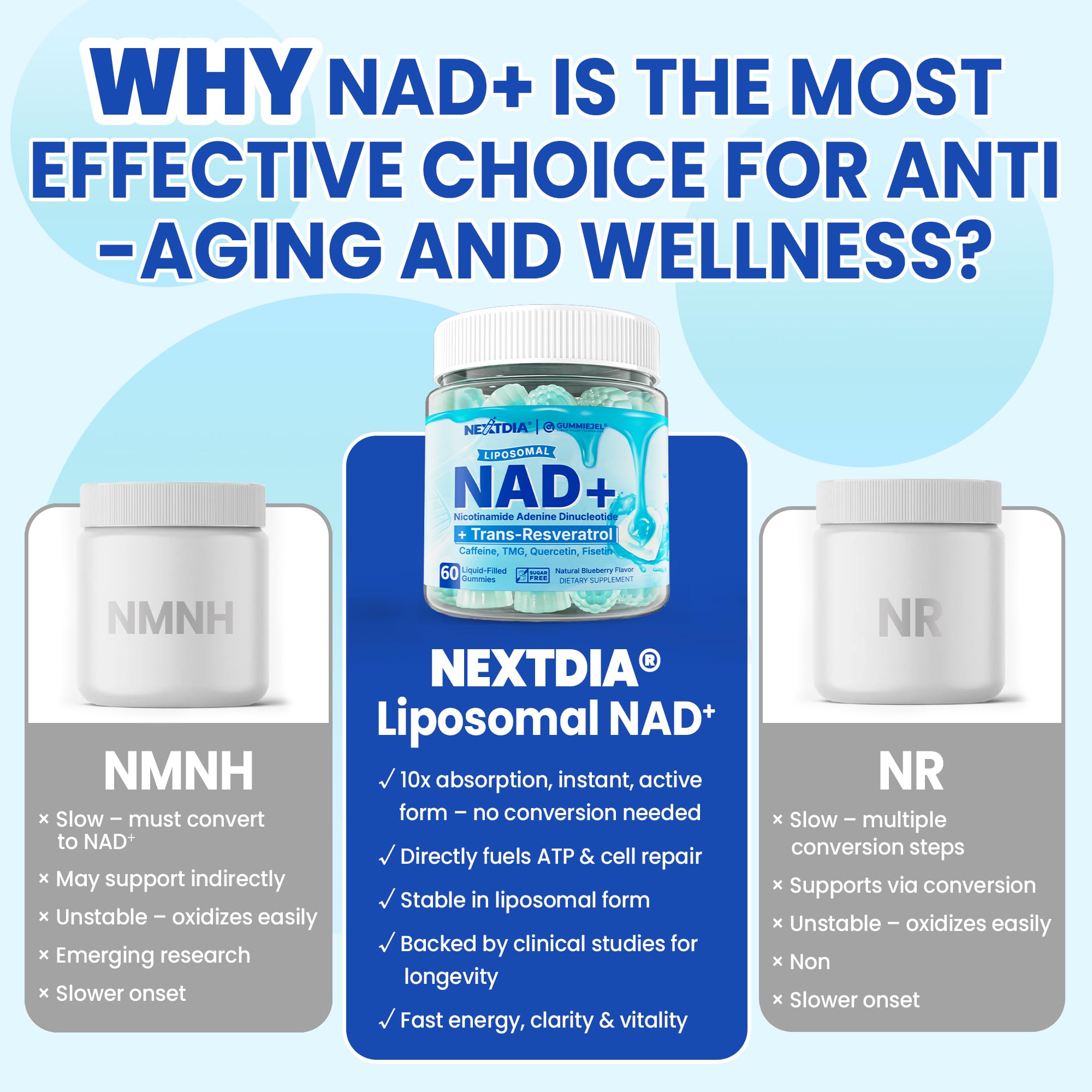 Nextdia NAD+ Liquid Gummies 500mg showing gummy texture
