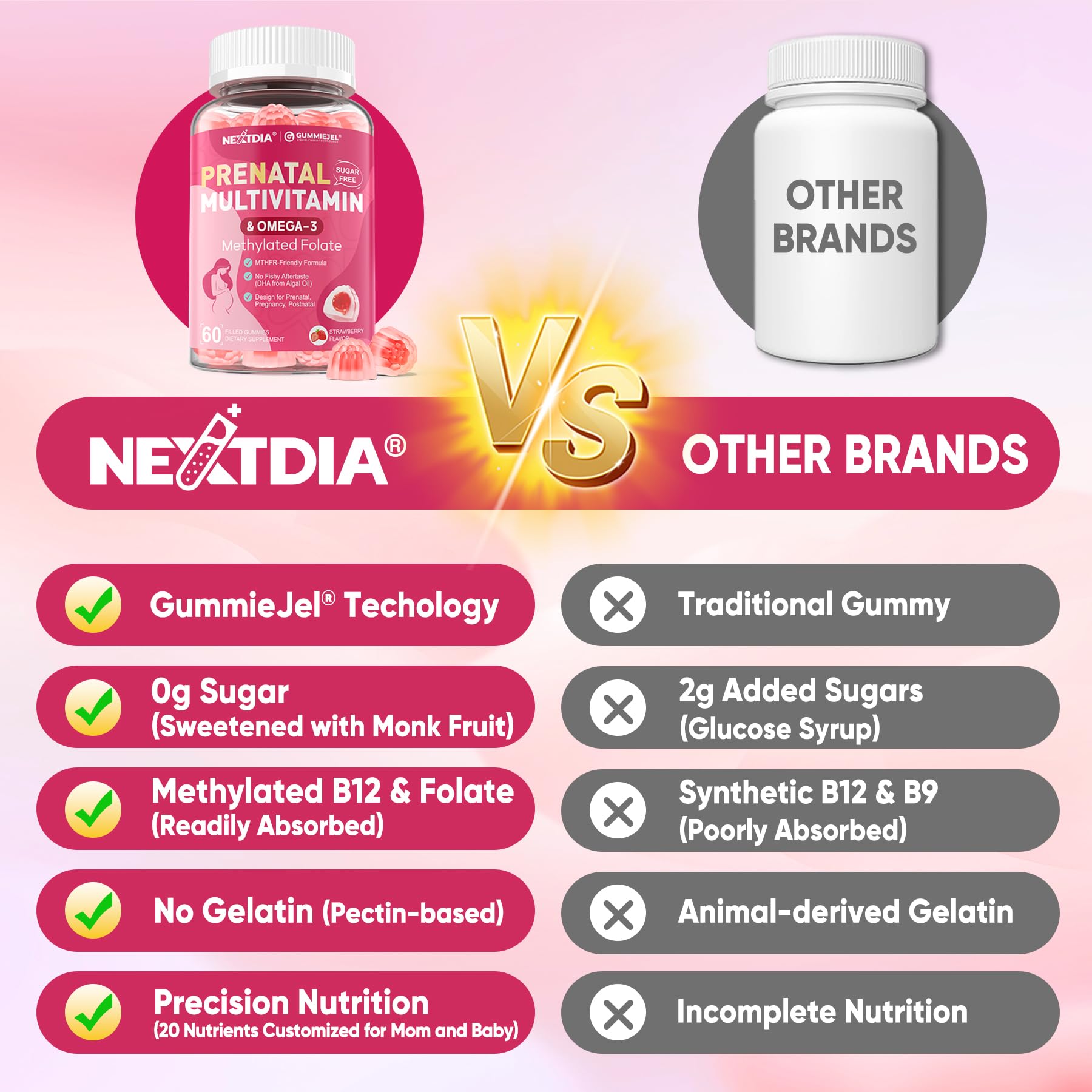 Nextdia Prenatal Vitamins Gummies with a glass of water