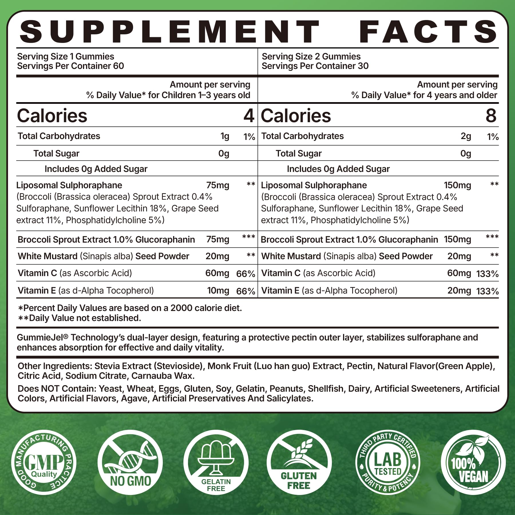 Nextdia Sulforaphane Gummies showing green apple flavour