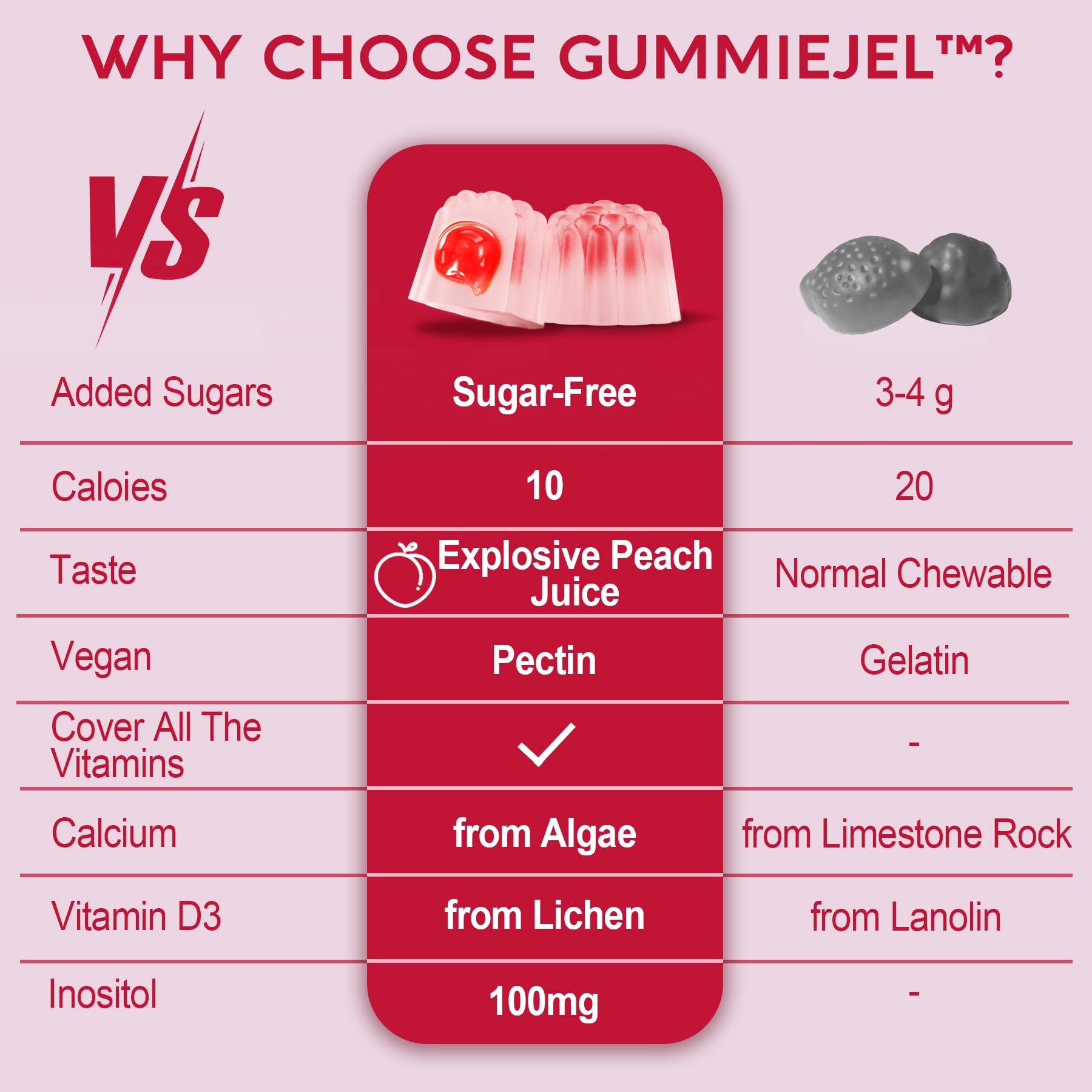 Nextdia Women's Multivitamin Gummies on a kitchen counter