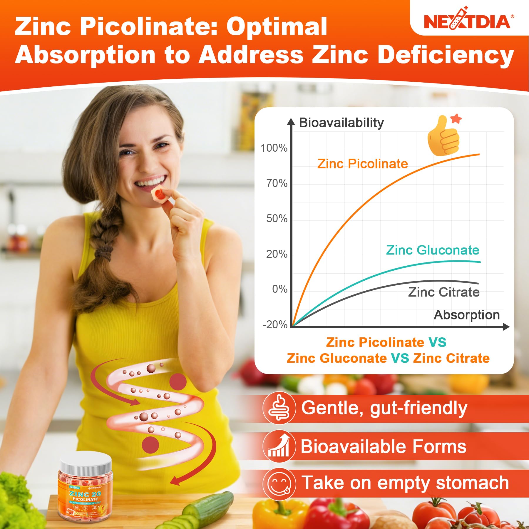 Nextdia Zinc Picolinate Gummies showing gummy texture