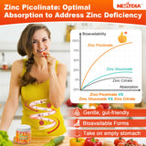 Nextdia Zinc Picolinate Gummies showing gummy texture