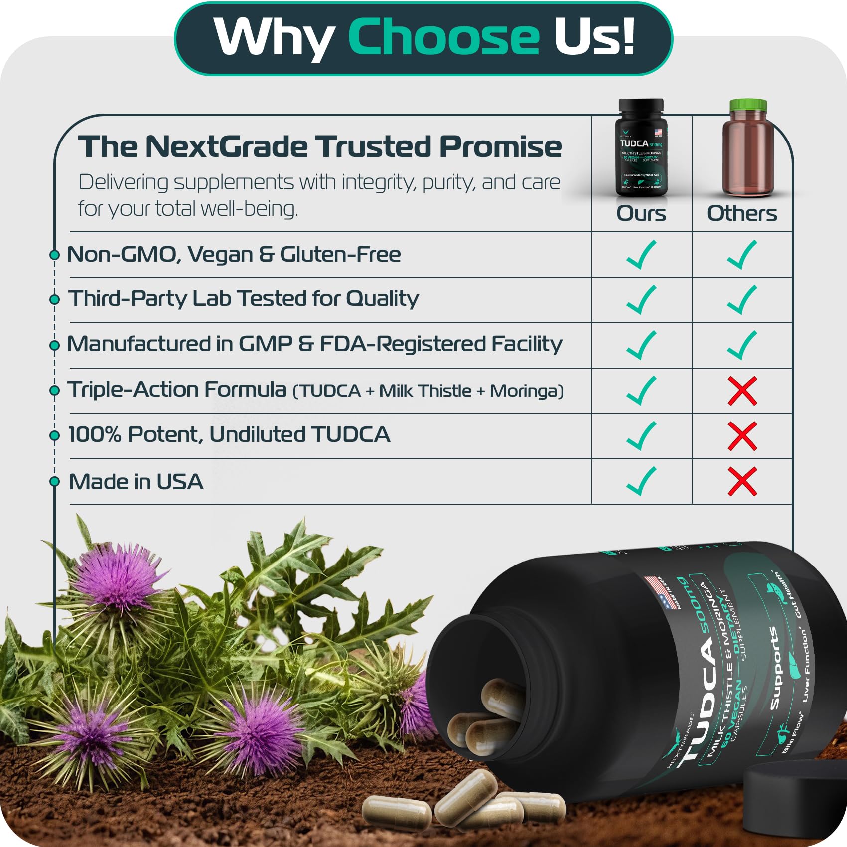 NEXTGRADE Daily Liver Support Supplement packaging details