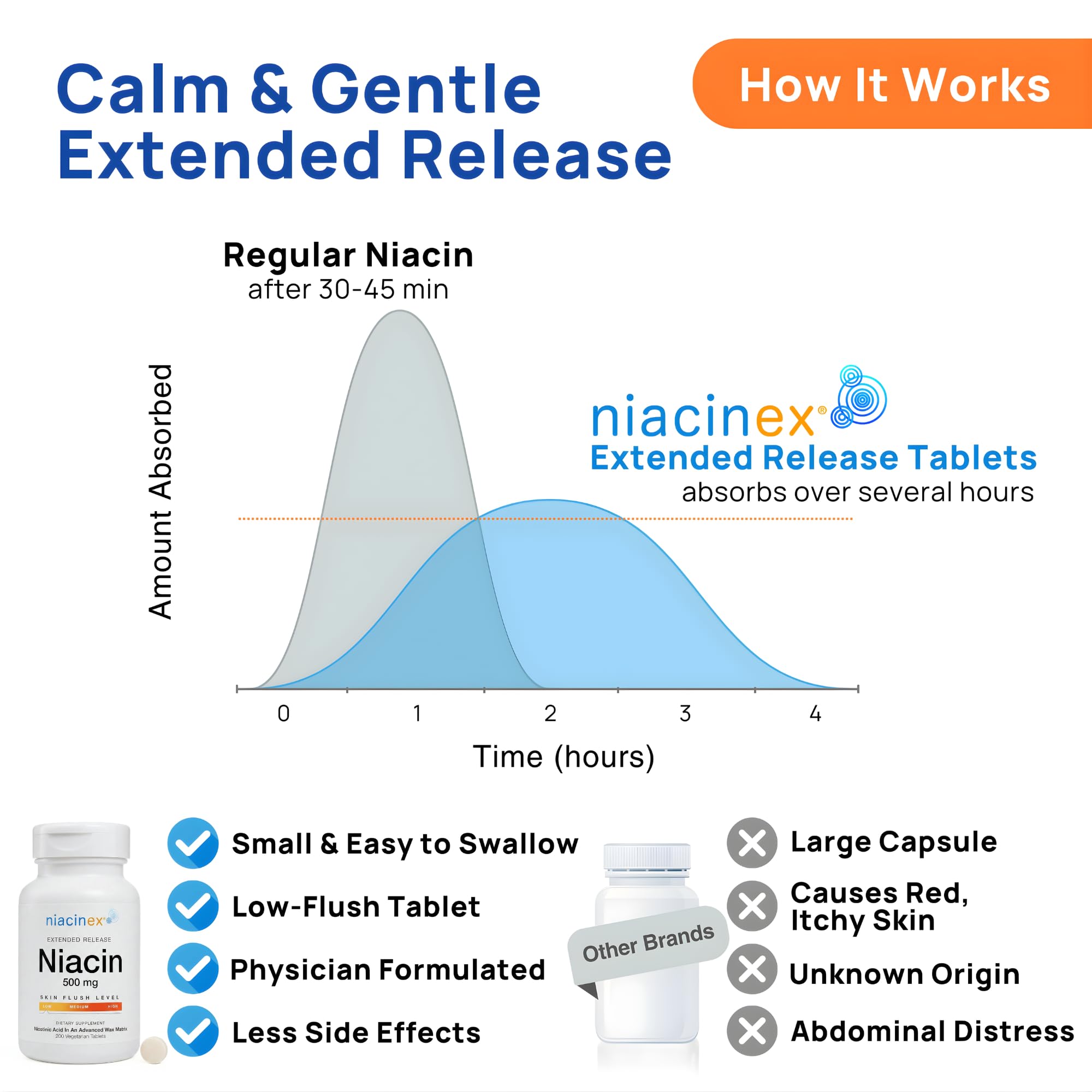 Niacinex Vitamin B3 500mg ingredients list