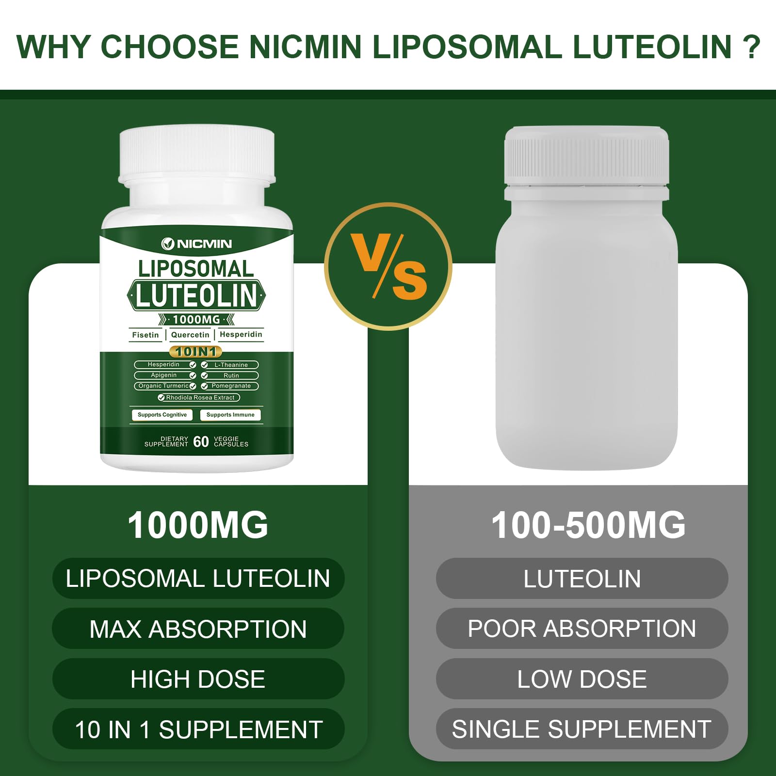 NICMIN Liposomal Luteolin Supplement 1000mg serving size