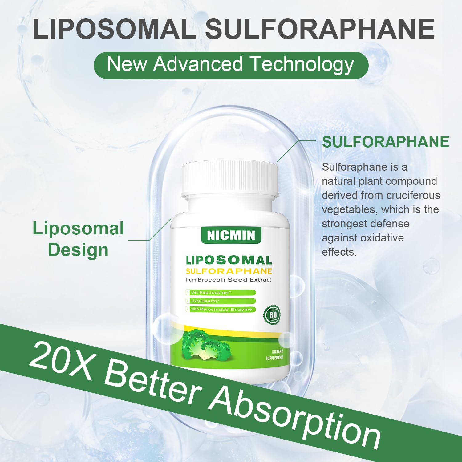 NICMIN Sulforaphane Supplement back view packaging