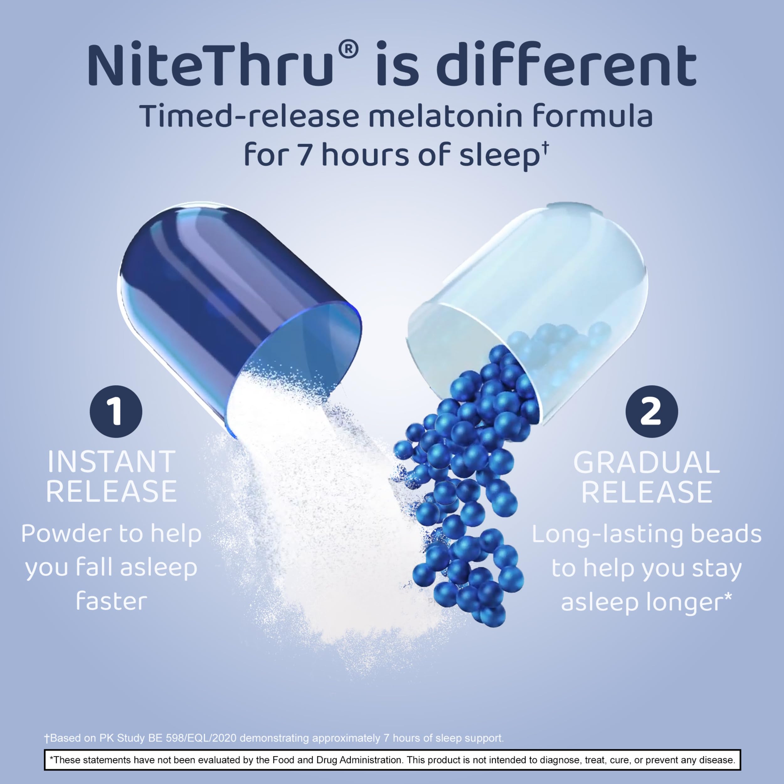 Nite Thru Advanced Sleep Supplement 10mg Melatonin capsules side view