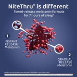 Nite Thru Melatonin Gummies packaging with 30 gummies