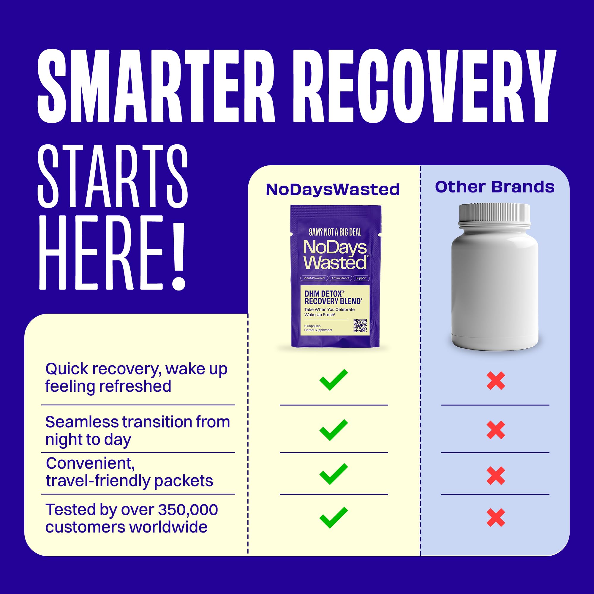 No Days Wasted DHM Capsules displayed with other herbal supplements