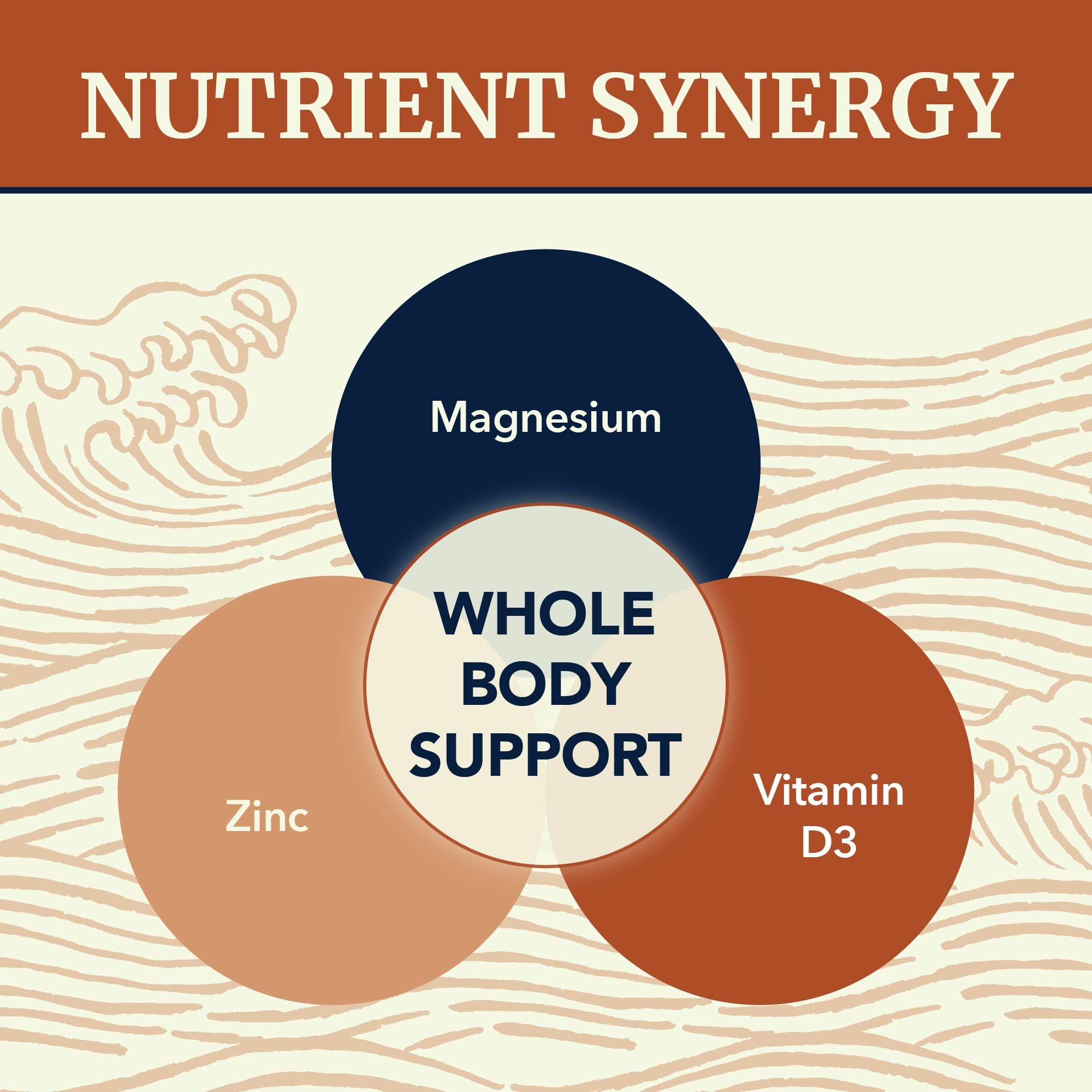 Nobi Nutrition Magnesium Complex 260mg ingredients list