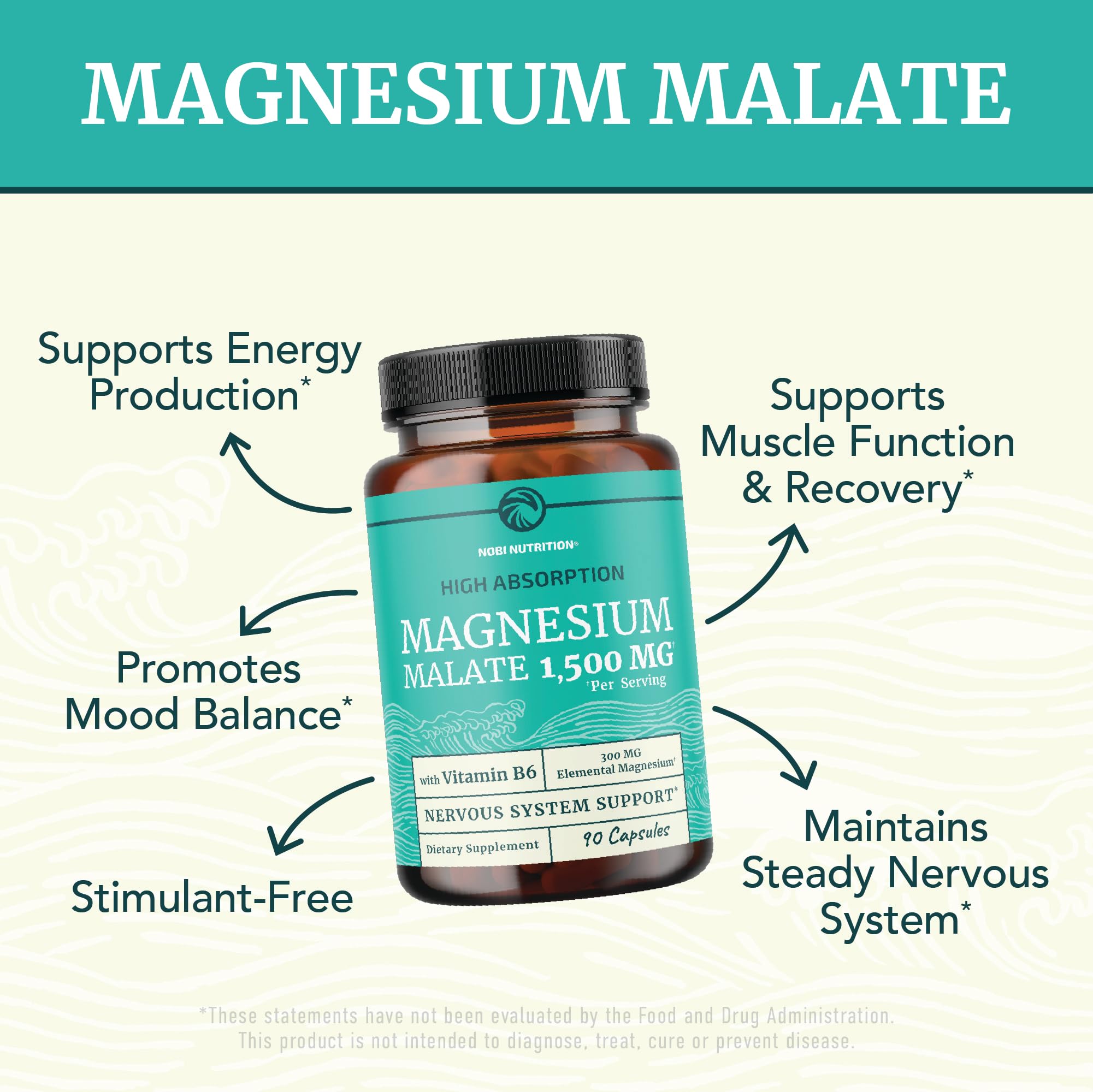 Nobi Nutrition Magnesium Malate 300mg capsules back view
