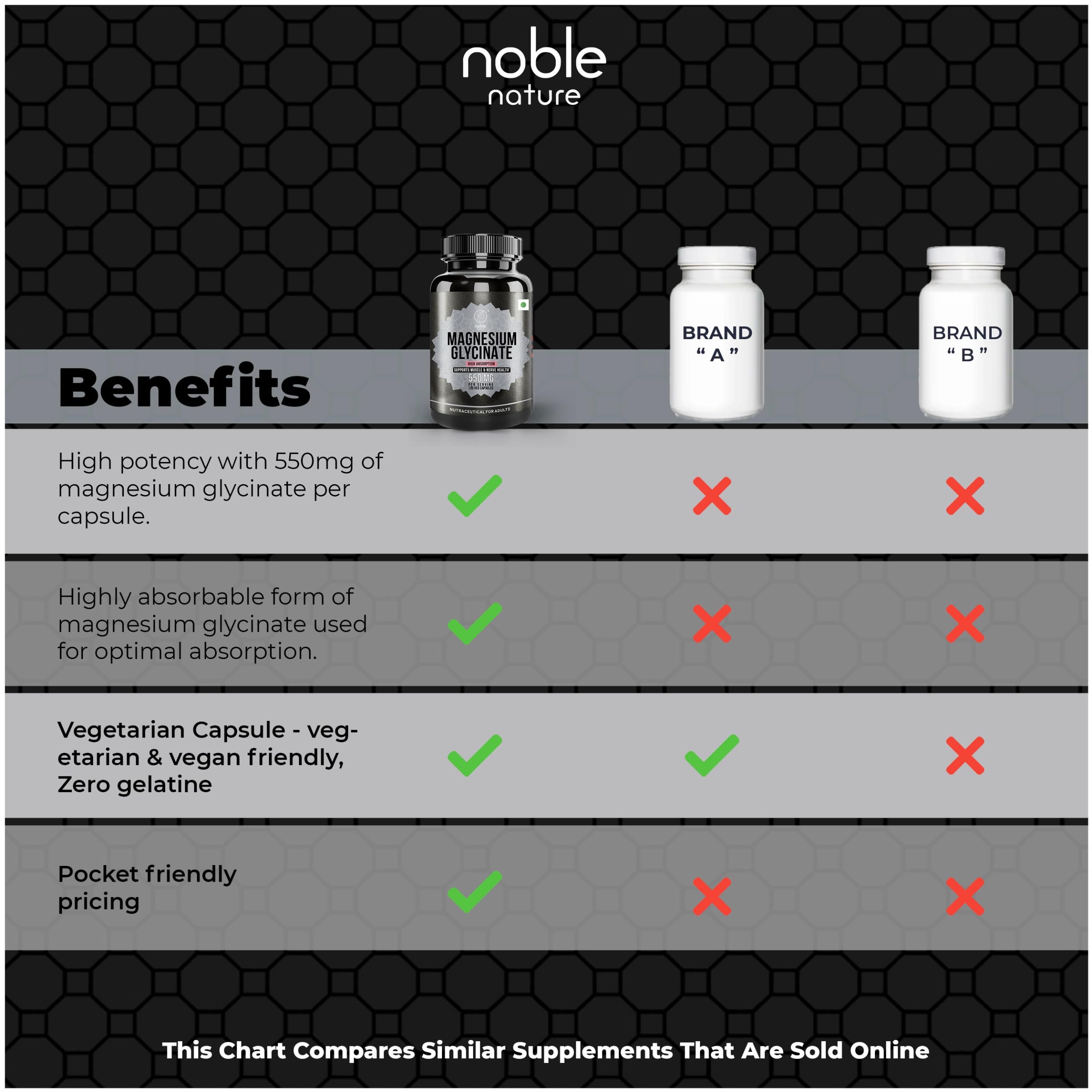 Noble Nature Magnesium Glycinate Capsules bottle with label