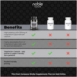 Noble Nature Magnesium Glycinate Capsules bottle with label