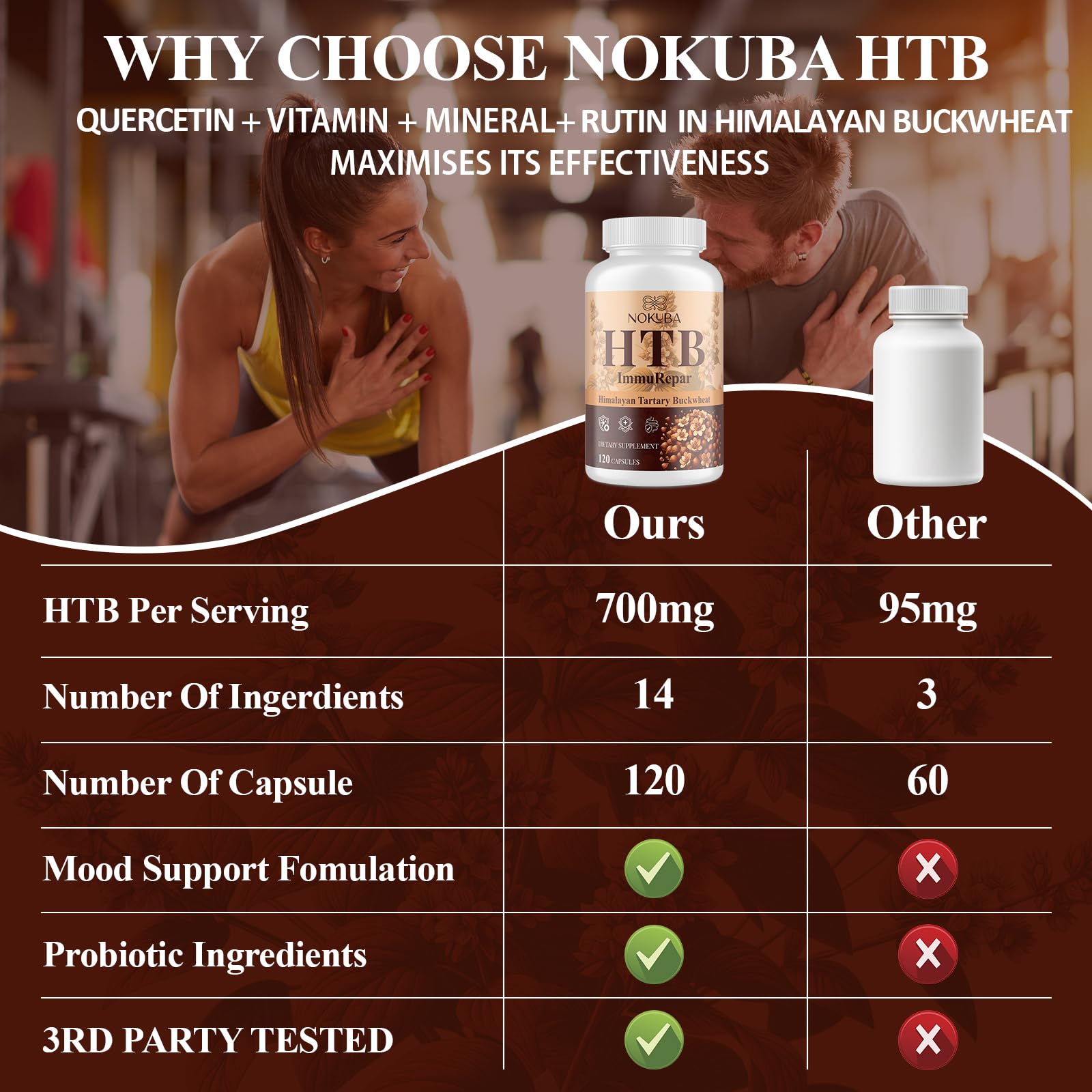 Nokuba Quercetin Supplement ingredients list