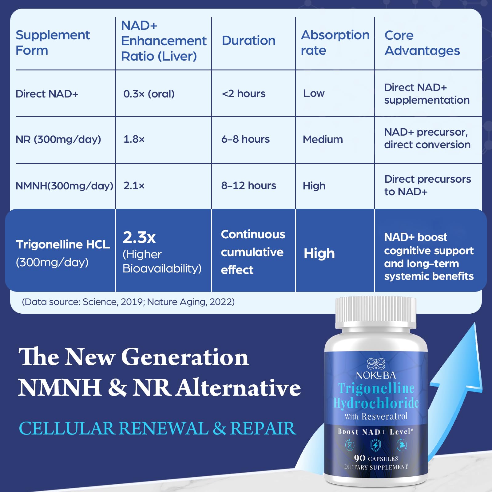 Nokuba Trigonelline HCL 500mg NAD+ Supplement ingredients list