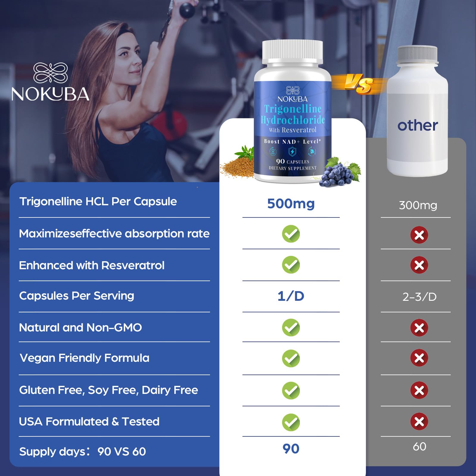 Nokuba Trigonelline HCL 500mg NAD+ Supplement lifestyle scene