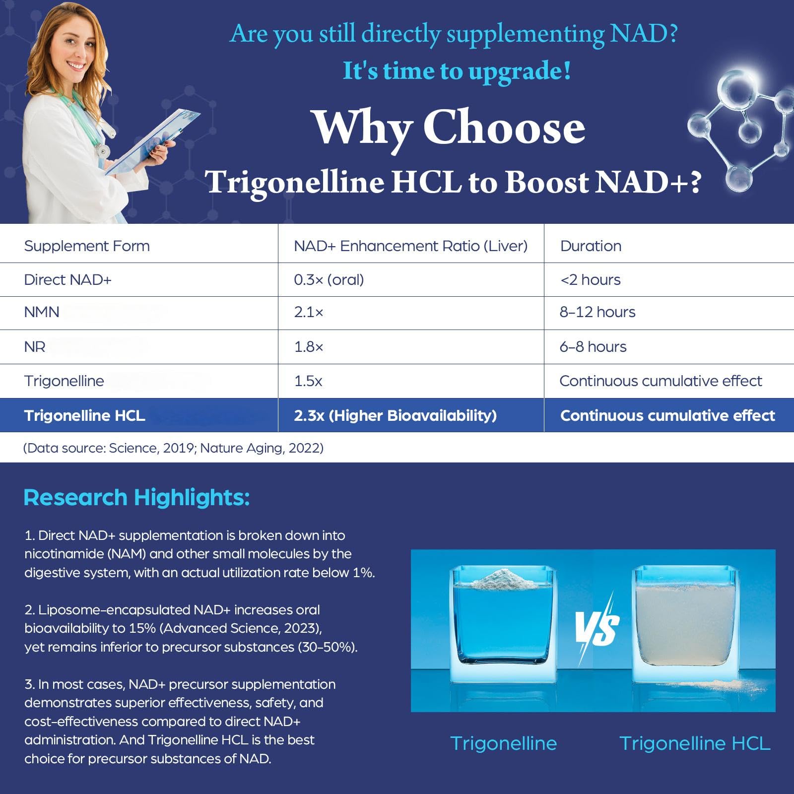 Nokuba Trigonelline HCl Supplement 500mg capsule close-up