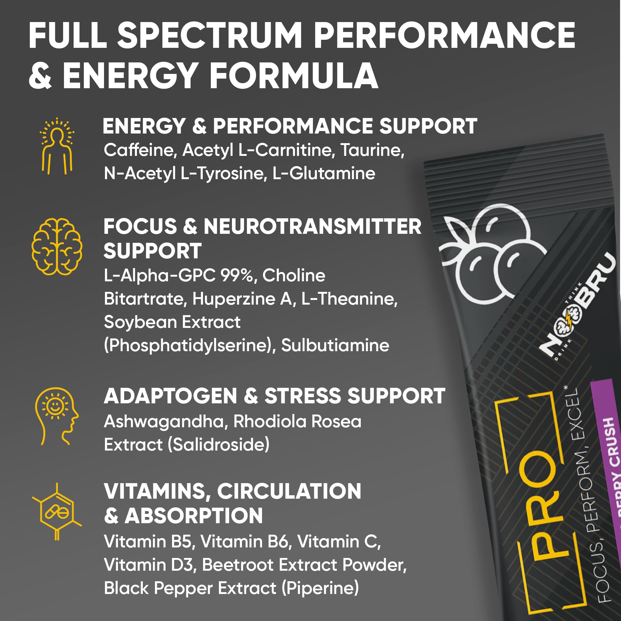 Noobru Pro Blended Vitamin & Mineral Supplement packaging