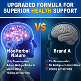 NooHerbal Nature Ginseng Supplement bottle side view