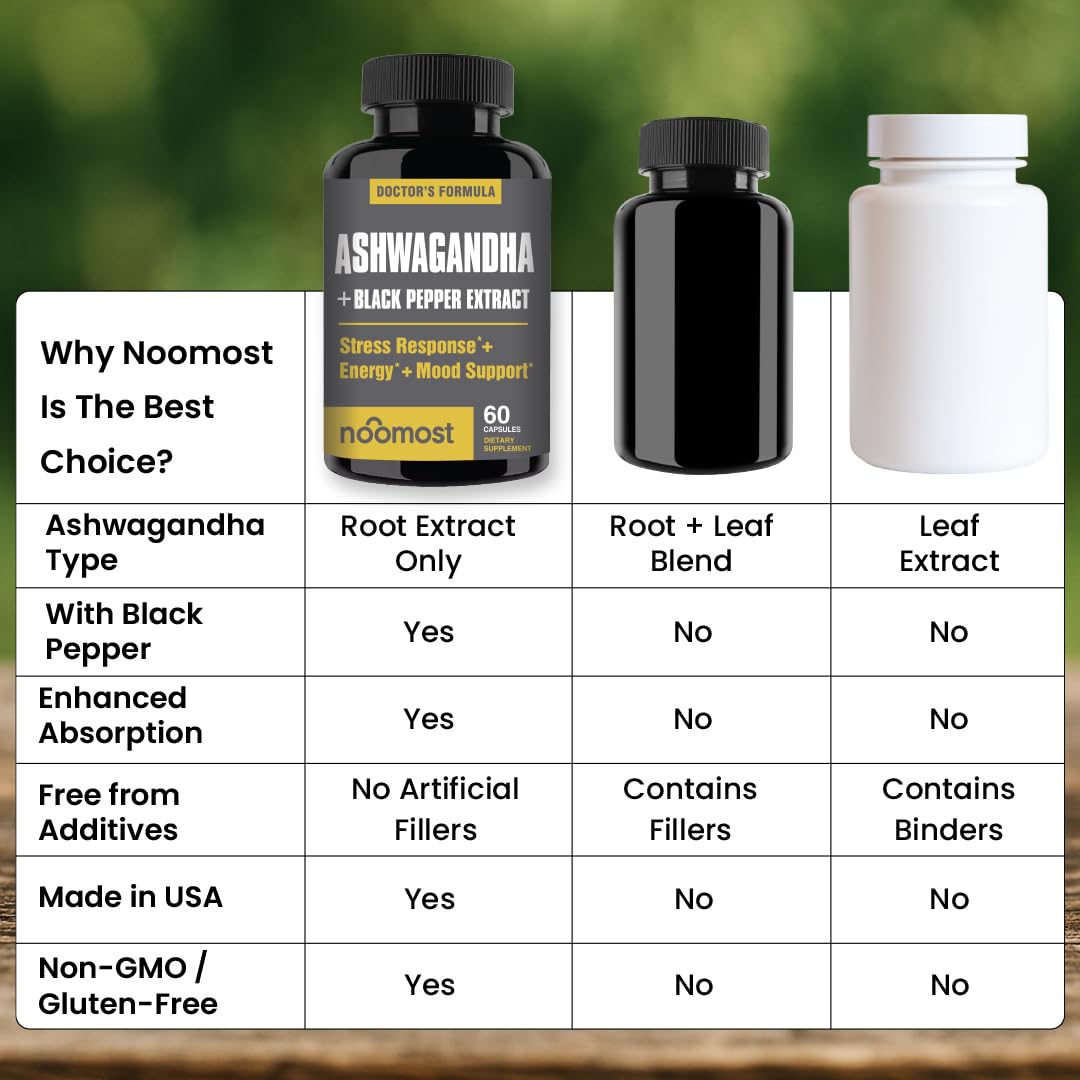 NooMost Ashwagandha supplements in a lifestyle setting