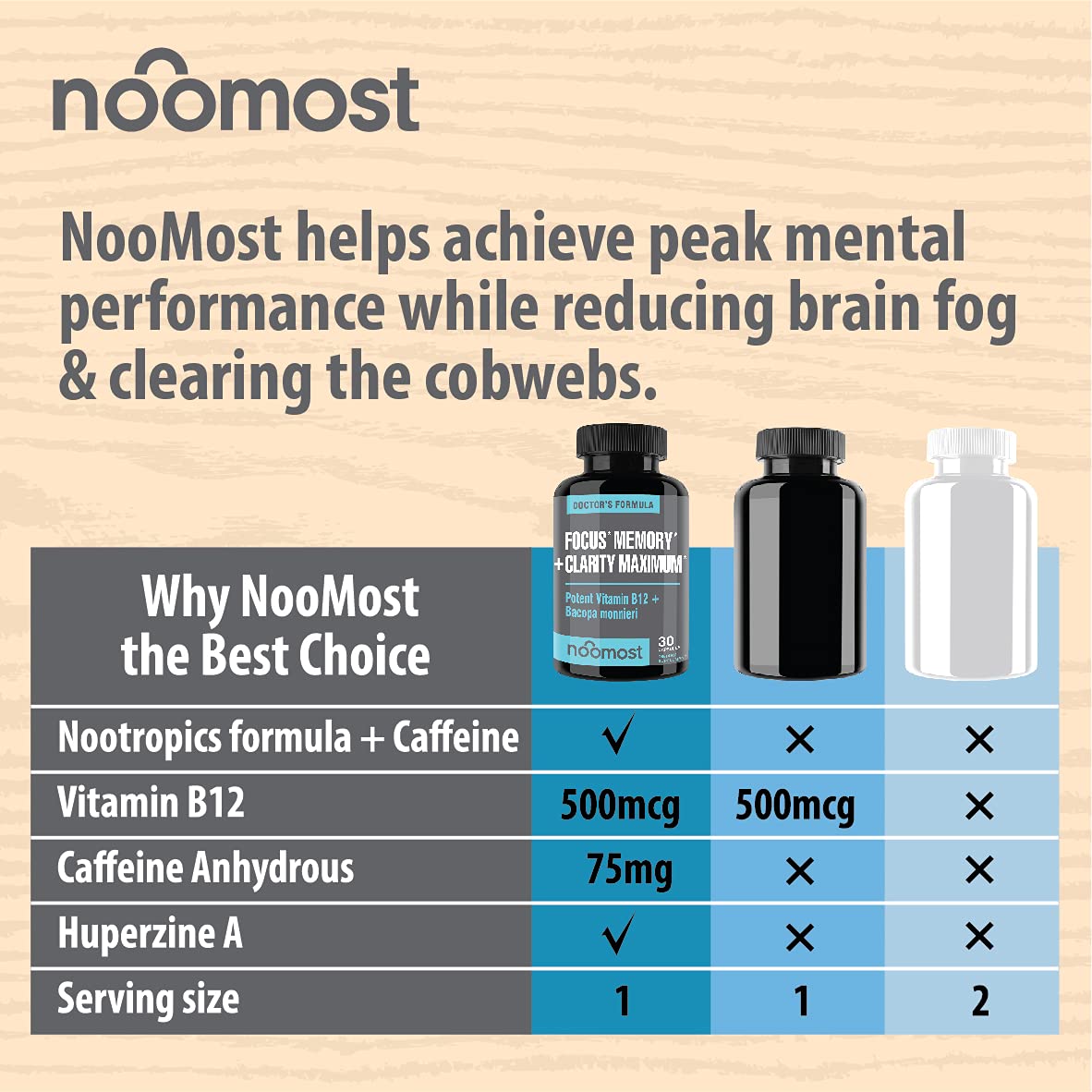 NooMost Brain support Supplement bottle with label details