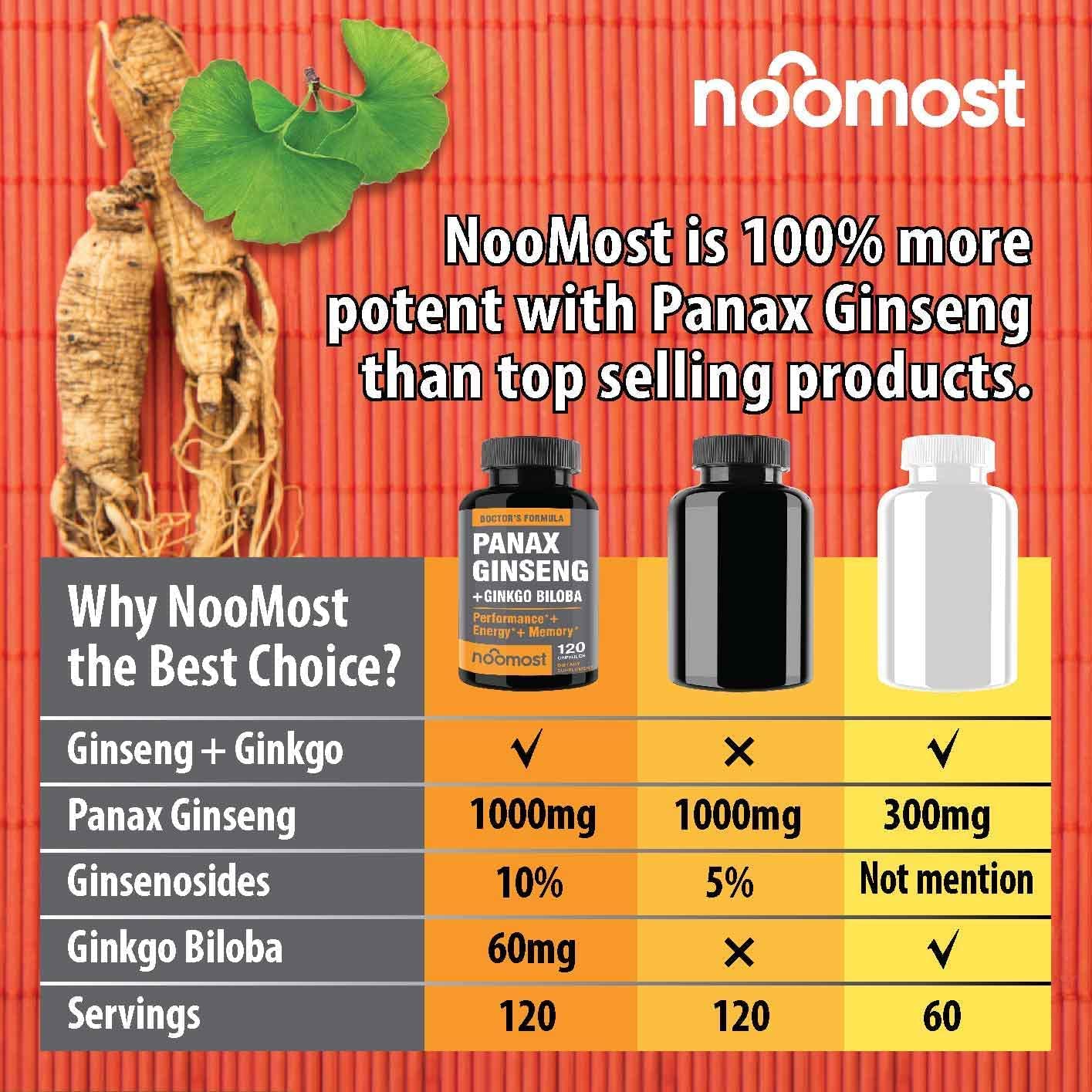 NooMost Ginseng Capsules side view showing ingredient list