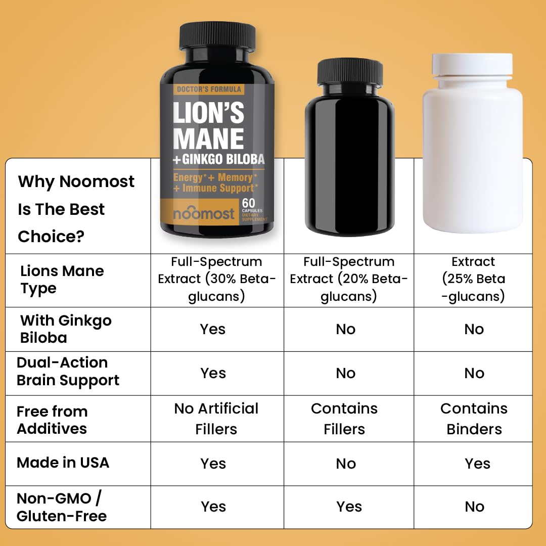 NooMost Lion's Mane Mushroom Supplement packaging with label visible