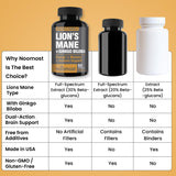 NooMost Lion's Mane Mushroom Supplement packaging with label visible