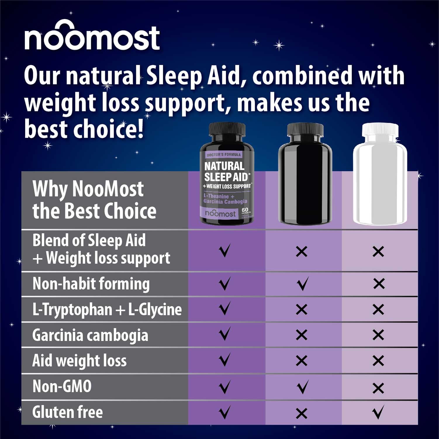 NooMost Natural Sleep Aid 60 Tabs ingredients list