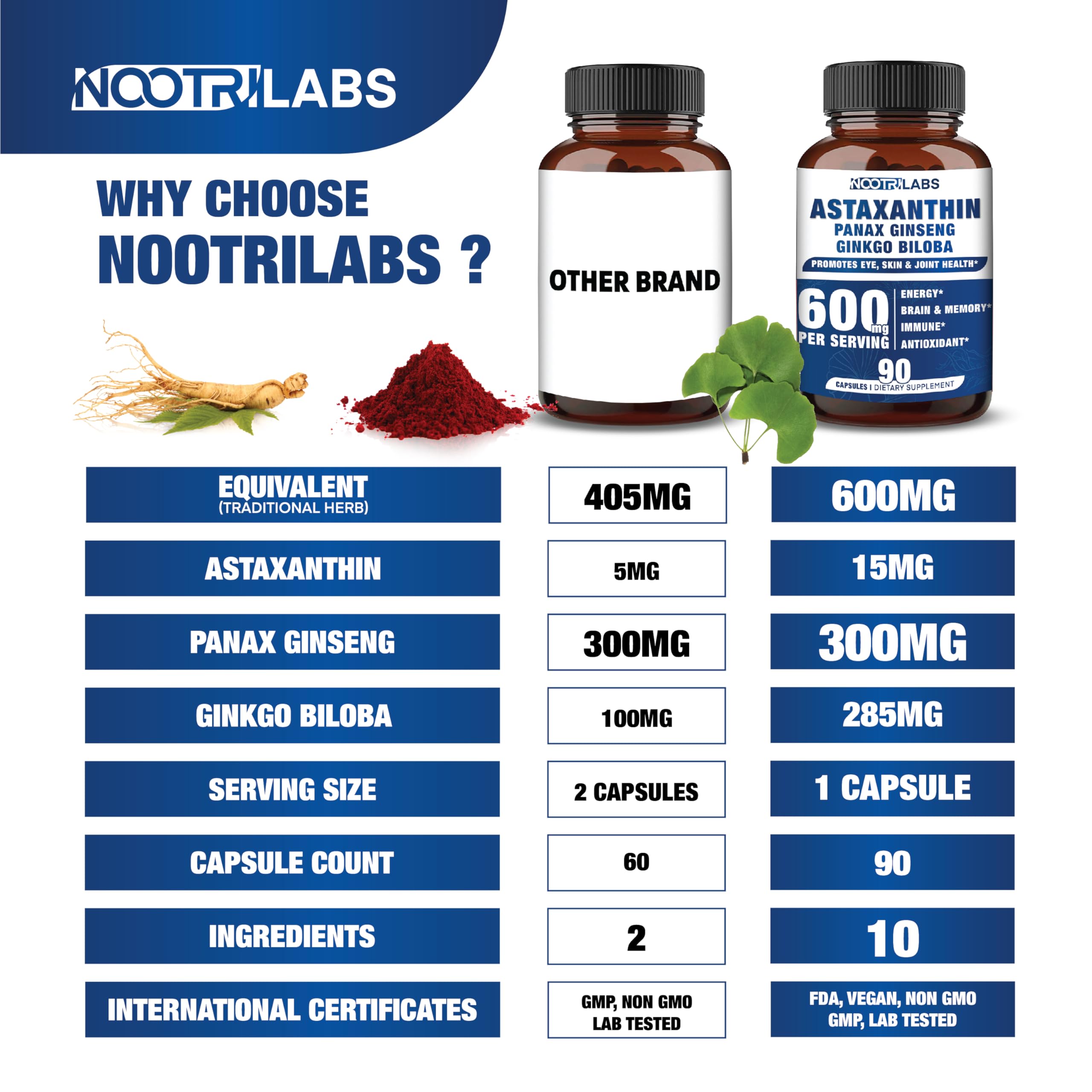 Nootrilabs Naturals Ginkgo Biloba Supplement bottle side view