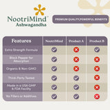 nootrimind Ashwagandha Supplement ingredients list