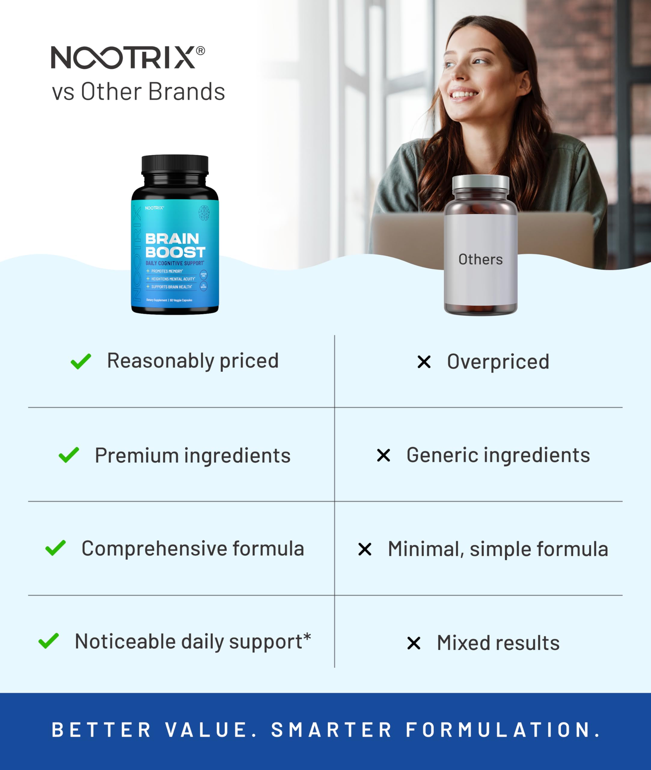 Nootrix Brain support Supplement ingredients list
