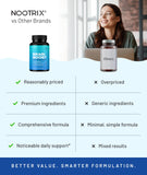 Nootrix Brain support Supplement ingredients list