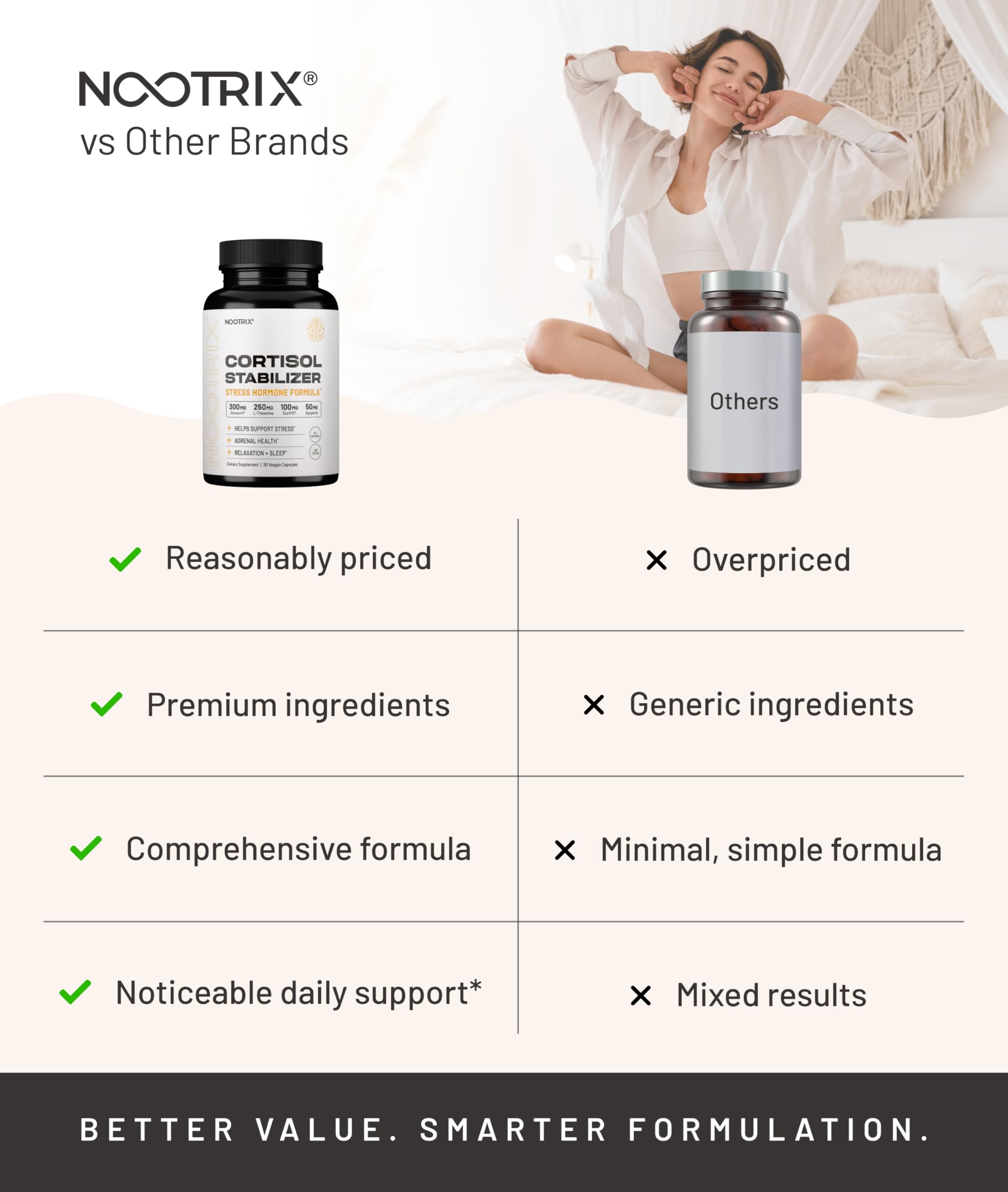 Nootrix Cortisol Stabilizer in a lifestyle setting with a glass of water