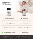 Nootrix Cortisol Stabilizer ingredients list close-up