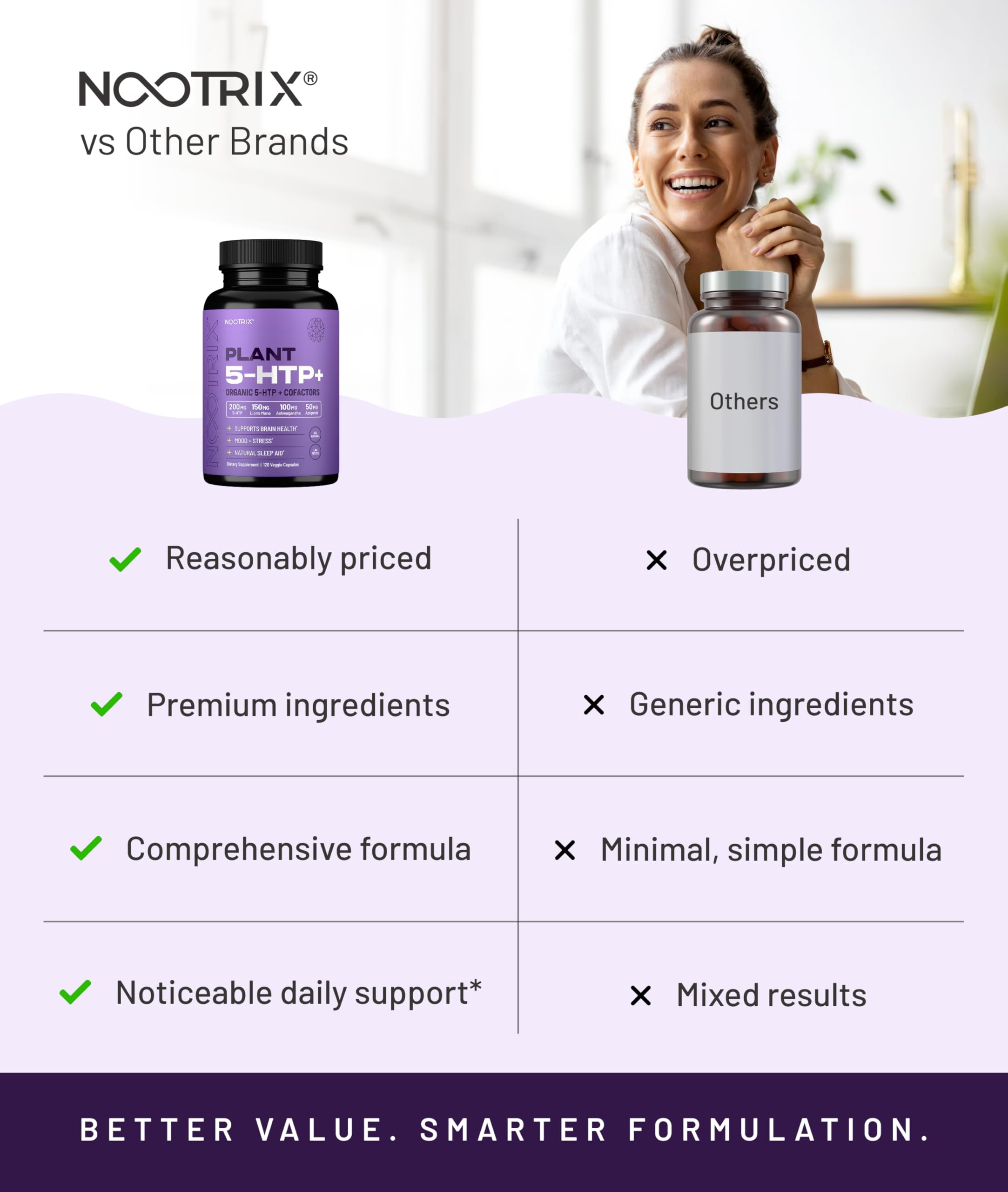 Nootrix Organic 5-HTP+ supplement ingredients list