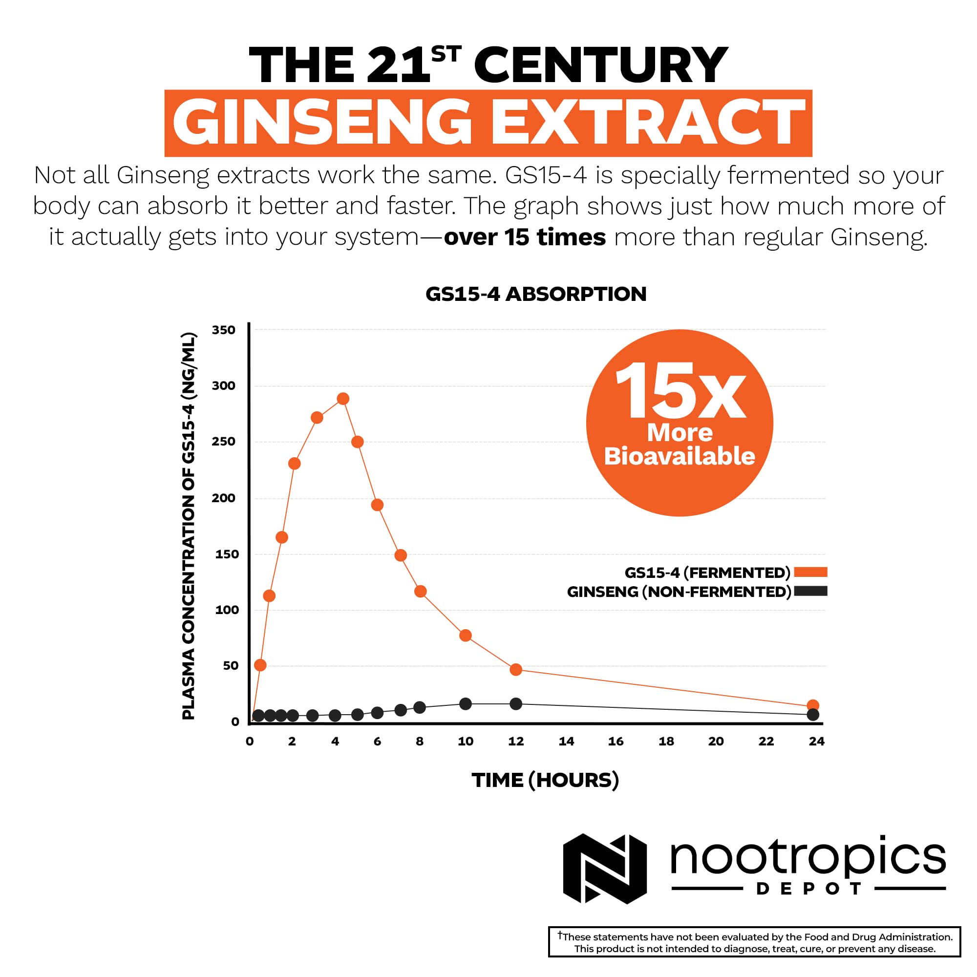 Nootropics Depot GS15-4 Panax Ginseng Extract Capsules close-up of capsules