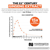 Nootropics Depot GS15-4 Panax Ginseng Extract Capsules close-up of capsules
