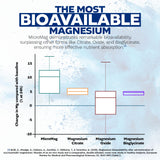 Nootropics Depot Magnesium Supplement 200mg with measuring scoop