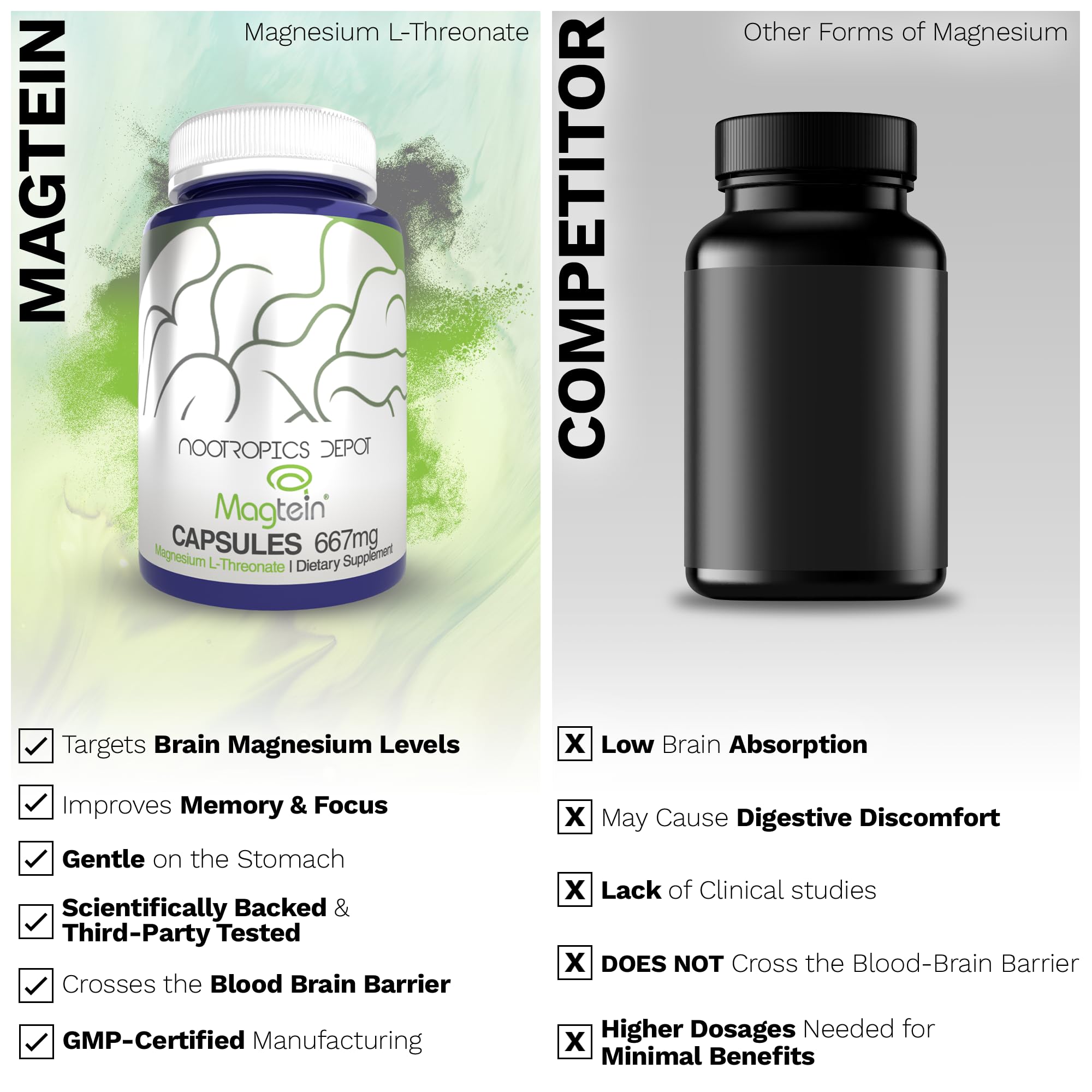 Nootropics Depot Magtein Magnesium L-Threonate 120g packaging