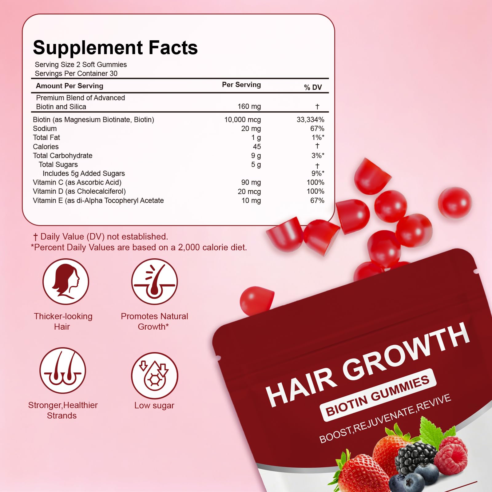 Norce Sactor Multivitamin Gummies packaging side view