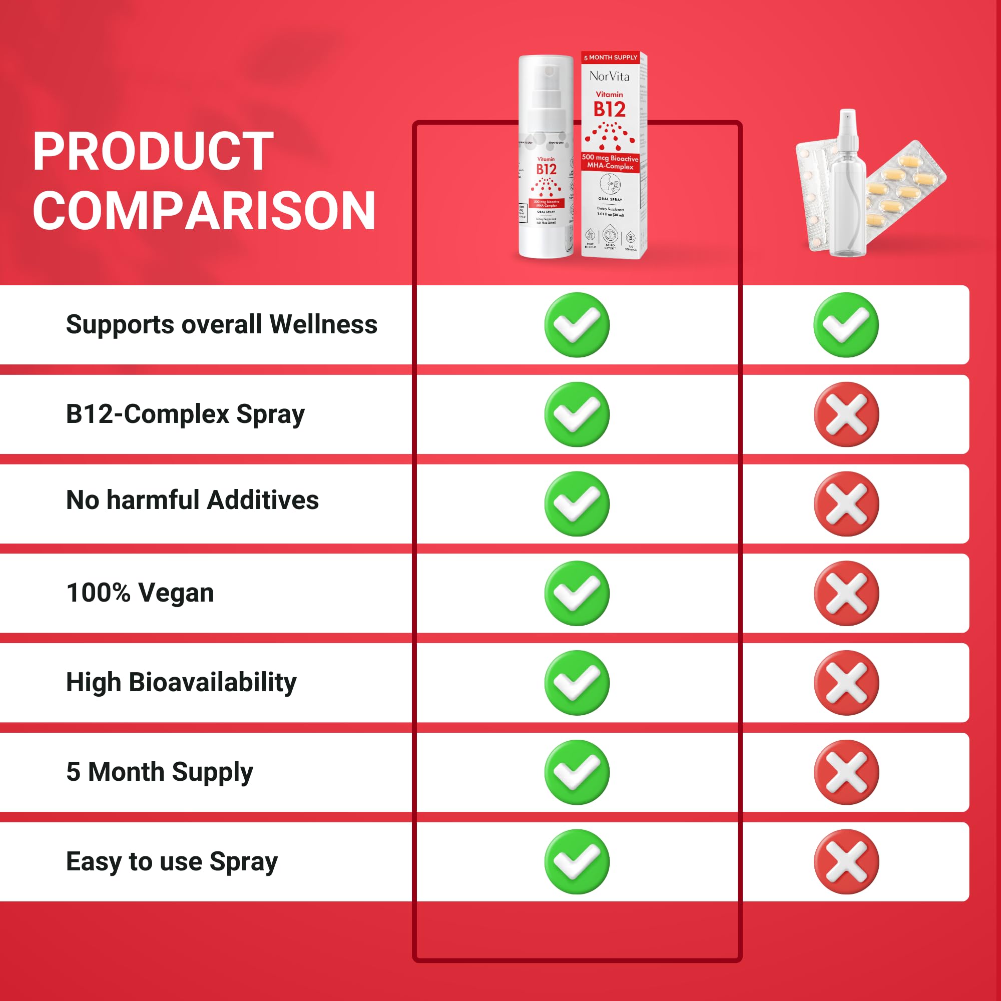 NorVita B12 Spray 500 mcg lifestyle shot on a table